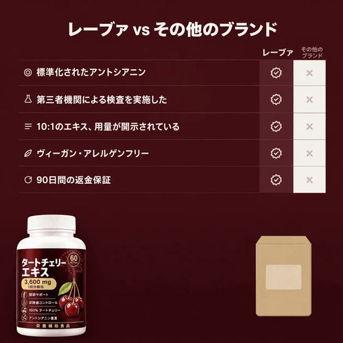 朝のこわばりが軽減。手や膝を動かしやすくなる。