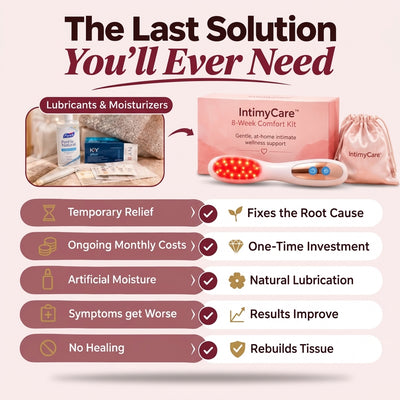 IntimyCare™ 8-Week Comfort Kit