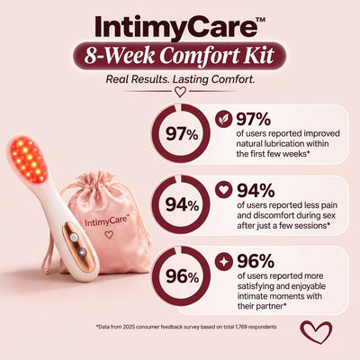 IntimyCare™ 8-Week Comfort Kit