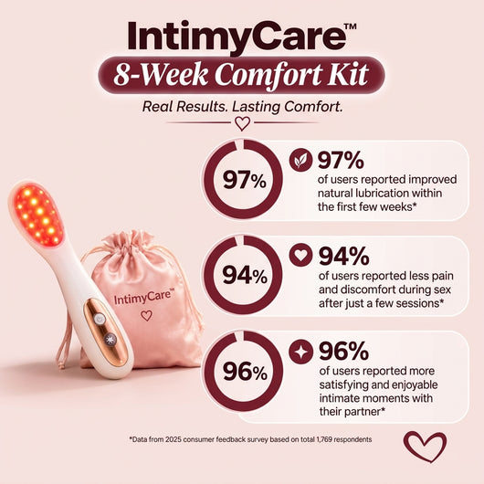 IntimyCare™ 8-Week Comfort Kit