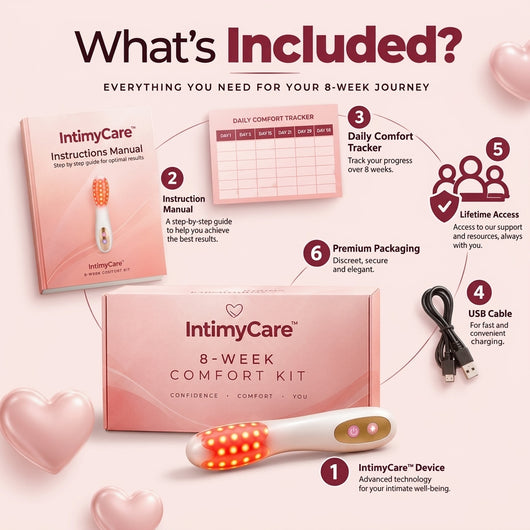 IntimyCare™ 8-Week Comfort Kit