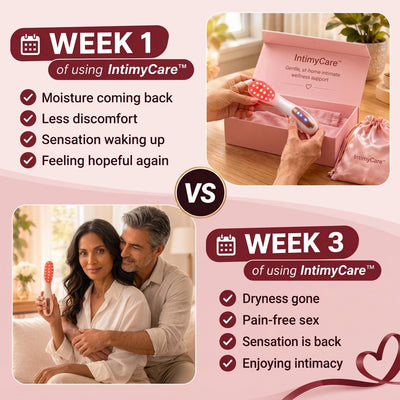 IntimyCare™ 8-Week Comfort Kit
