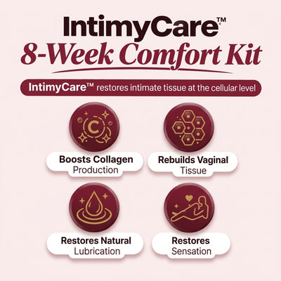 IntimyCare™ 8-Week Comfort Kit