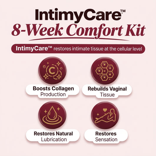 IntimyCare™ 8-Week Comfort Kit