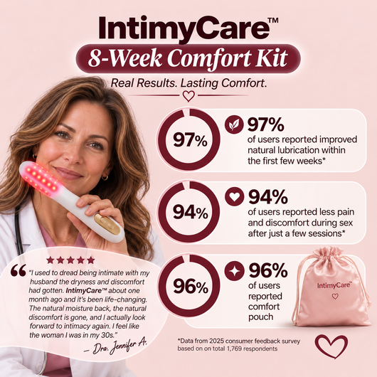 IntimyCare™ 8-Week Comfort Kit